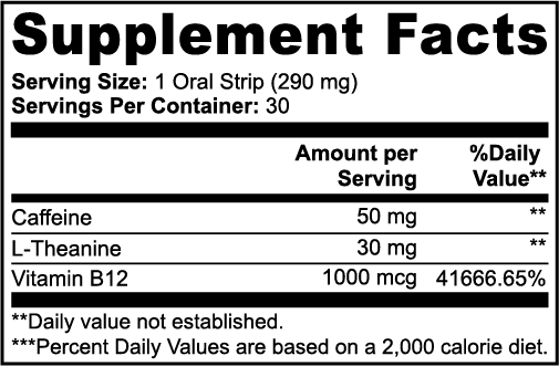 Zynex Energy Strips