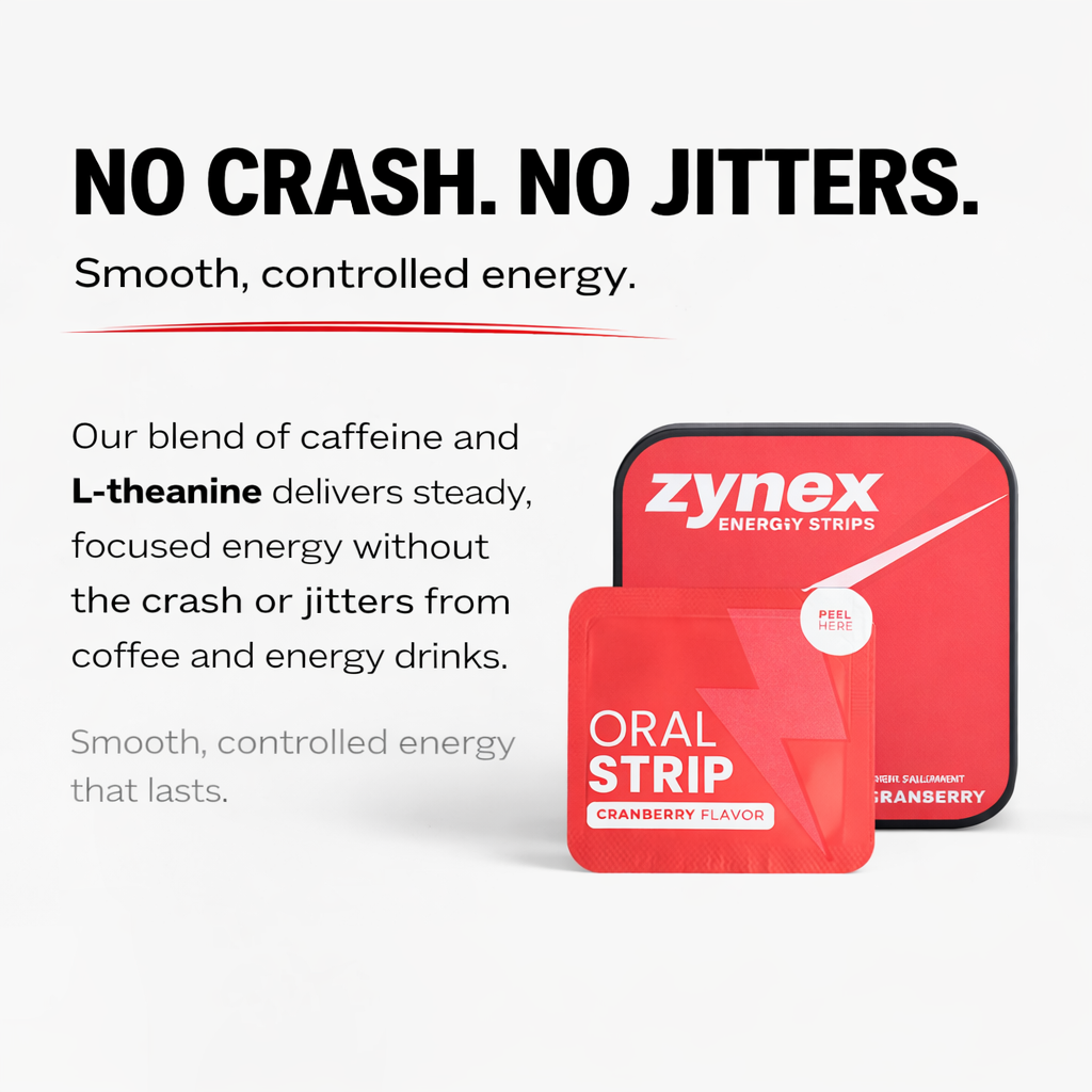 Zynex Energy Strips